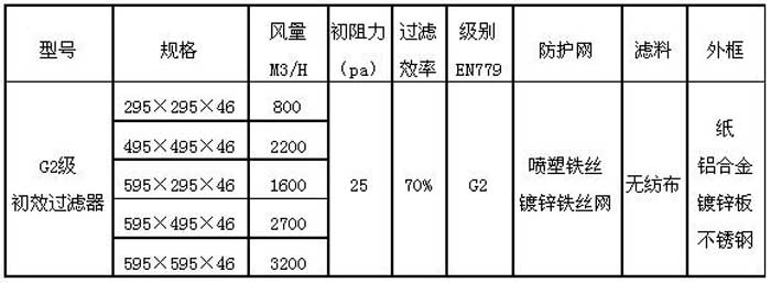 G2級初效過濾器規(guī)格尺寸及行業(yè)標(biāo)準技術(shù)參數(shù)