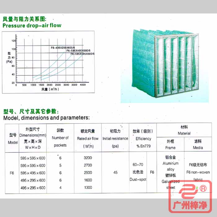 F6級袋式中效過濾器風(fēng)量與阻力、型號、規(guī)格尺寸等參數(shù)