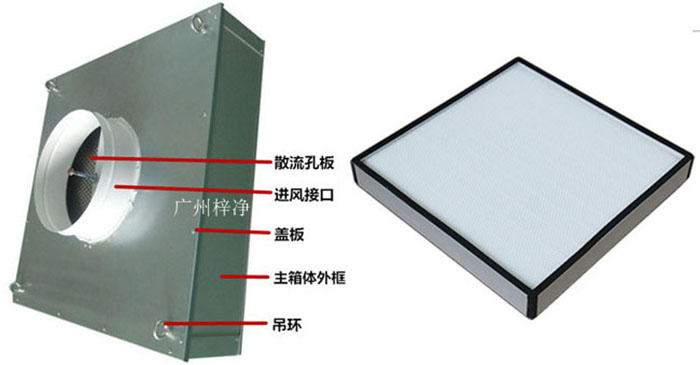 拋棄式一體化高效送風(fēng)口組成部分有吊環(huán)、主箱體、進風(fēng)接口、蓋板、散流板、高效過濾器（保溫棉、吊環(huán)附件可選）。
