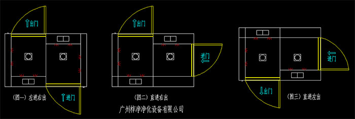 幾種常見的轉(zhuǎn)角風(fēng)淋室開門方向左進右出、直進右出、直進左出